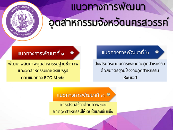 0.ยุทธศาสตร์